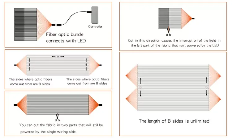 how to use fiber optic fabric